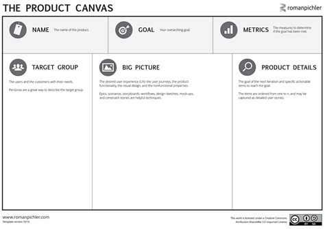 5 Ways Product Canvas