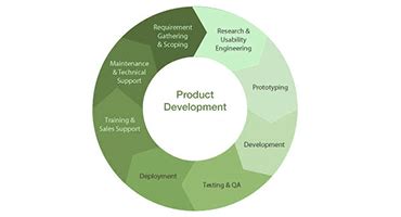 product development and management assoc