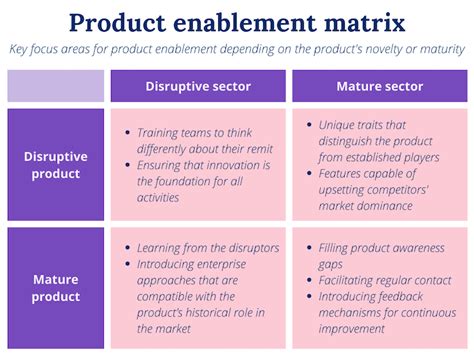 product enablement meaning
