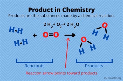 Product Example Sentence Science