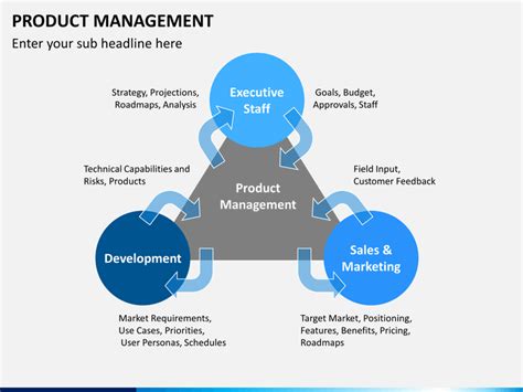Product Management Presentation Ppt