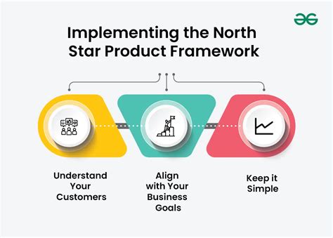 Product North Star Examples