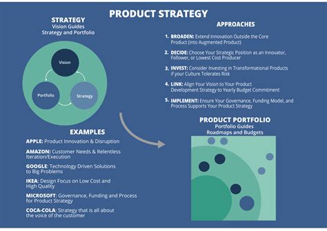Product Portfolio Detailed PowerPoint Template SlideUpLift