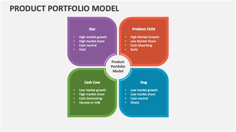 Product Portfolio Definition