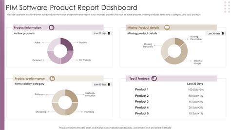 Pharma Annual Product Review Report Template PDF DOC PPT Document