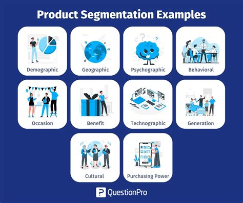 Product Segmentation Examples