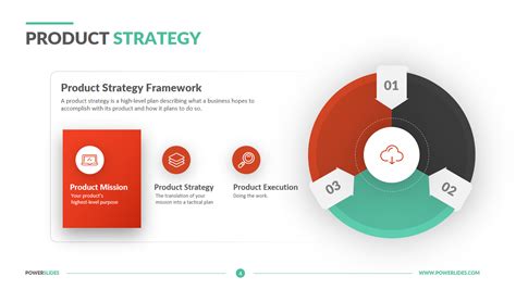 Product Strategy Ppt