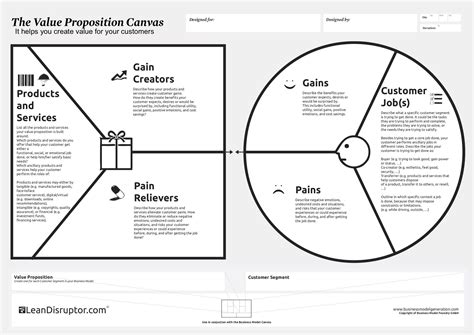 product value proposition canvas example