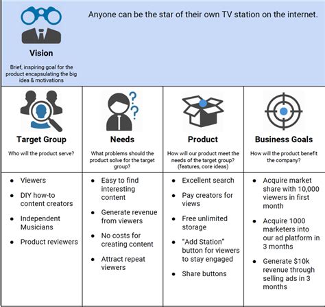product vision canvas example