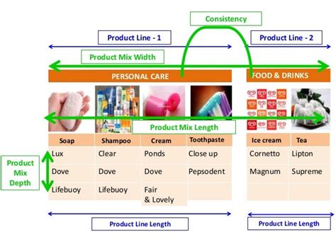 Product Width Examples
