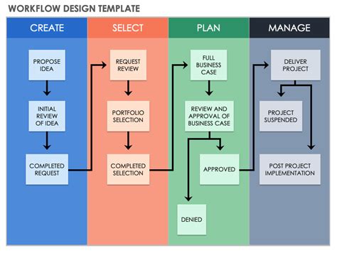 product workflow software examples