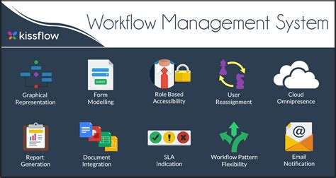 product workflow software features