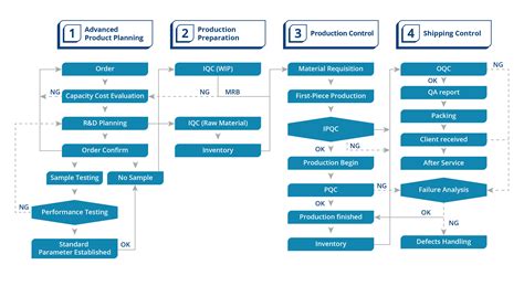 PPT Operations Management Process Strategy and Capacity Planning
