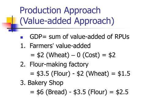 production approach gdp formula