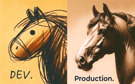 Production Code Definition