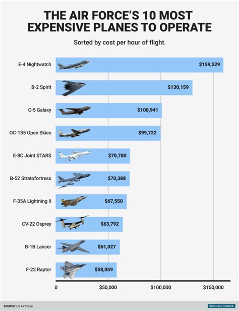 production cost of fighter