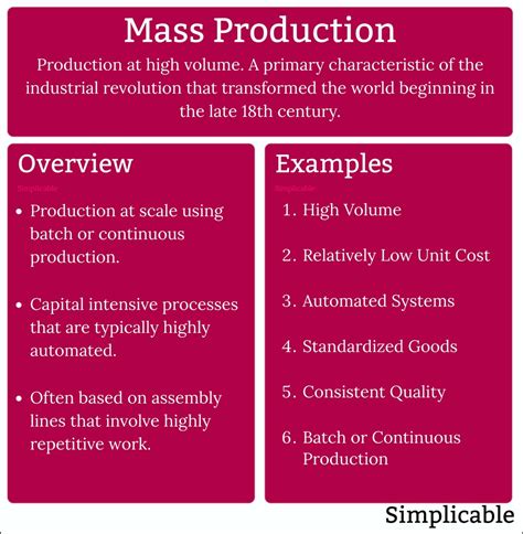Production Definition Of Terms