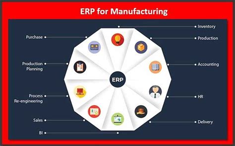 production erp