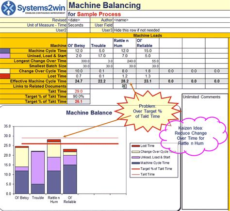 Production Line Balancing Excel