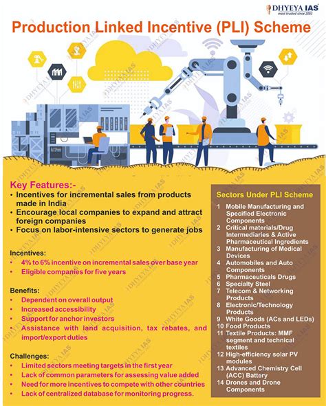 Production Linked Incentive Scheme Upsc