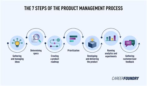 production management process software