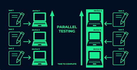 production parallel testing definition