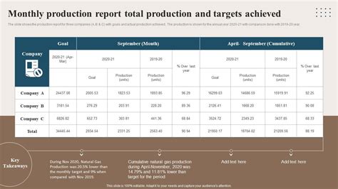 Production Report Definition