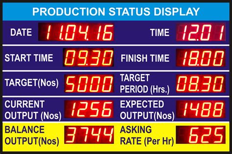 Production Status Display