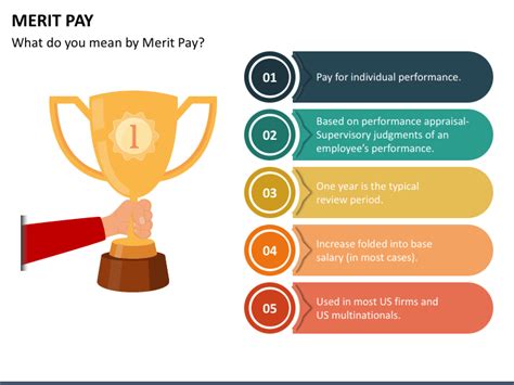 productivity based pay