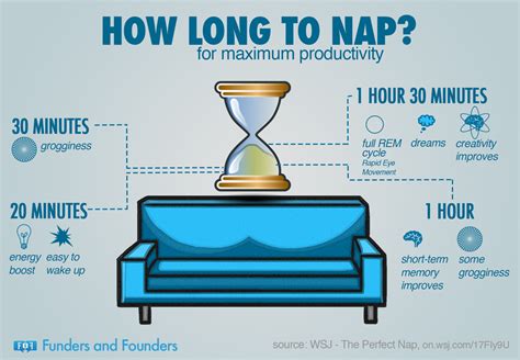 The Productivity Power Nap