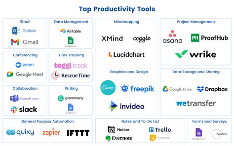 Effective Productivity Tools for Work and Business Examples