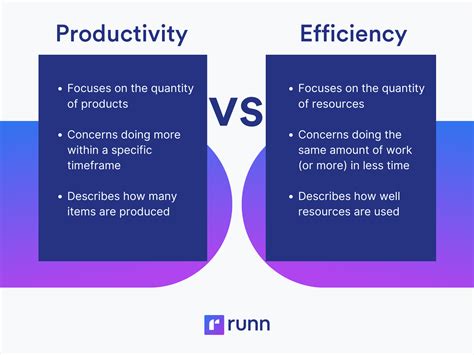 productivity vs efficiency vs effectiveness