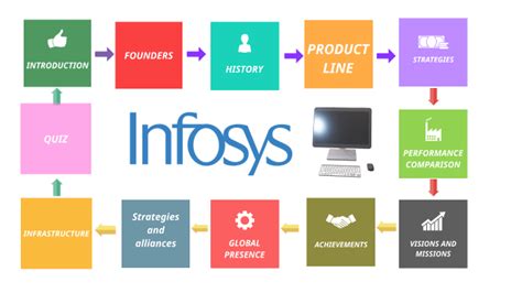 products designed by infosys