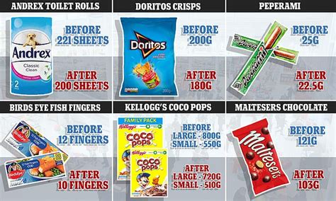 products that are shrinking