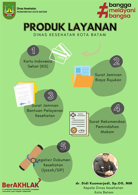 Produk atau Layanan yang Ditawarkan