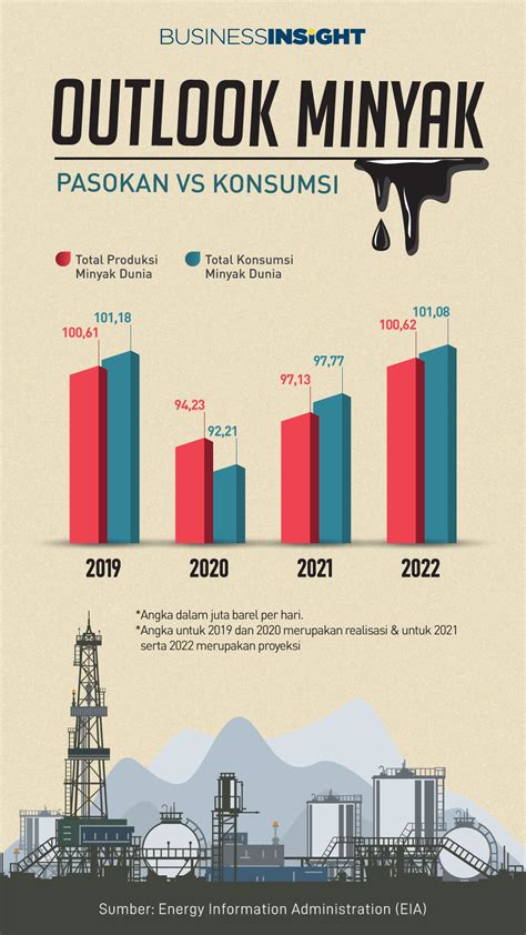 produksi minyak mentah indonesia