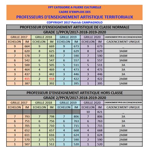 professeur enseignement artistique fpt