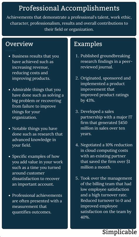 Professional Development Accomplishments Examples