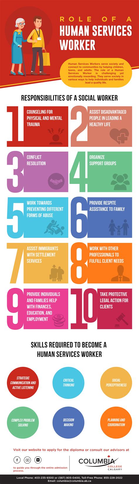 Professional Development For Human Service Workers