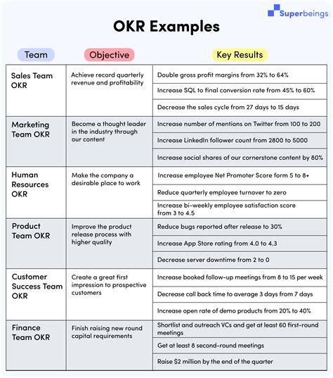 Professional Development Okr Examples