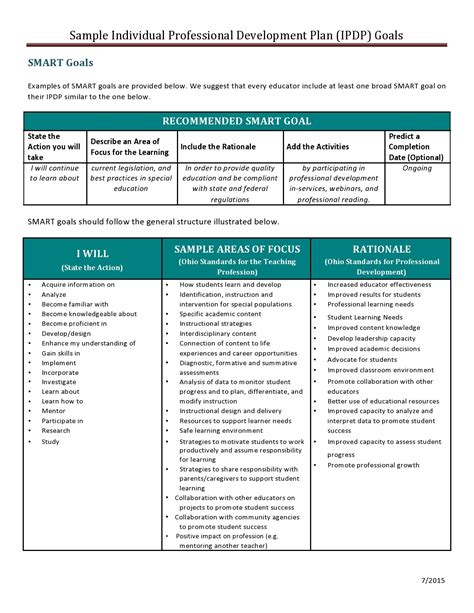 Professional Development Plan Activities