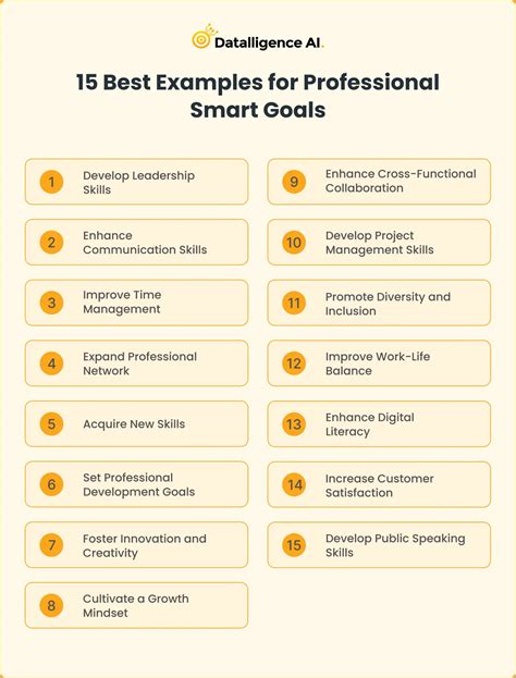 Professional Goals Examples List