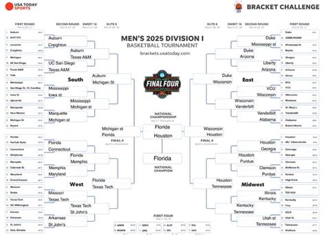March Madness printable bracket Download a free 2021 NCAA Tournament