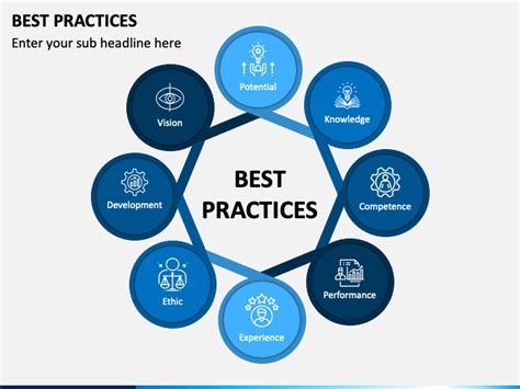 professional practices topics for presentation