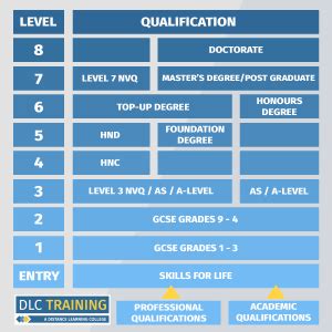 professional qualification meaning in telugu with example