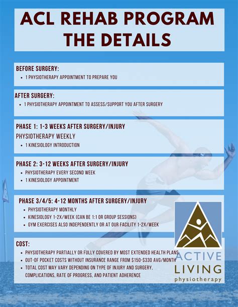 Professional Rehab Program