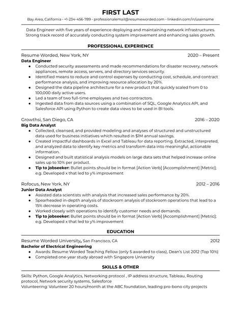 professional summary for data engineer