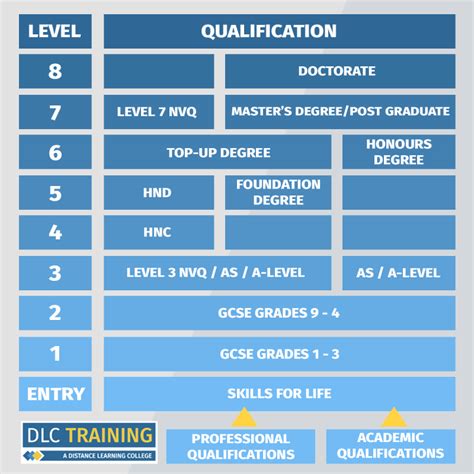 Professional Technical Qualifications