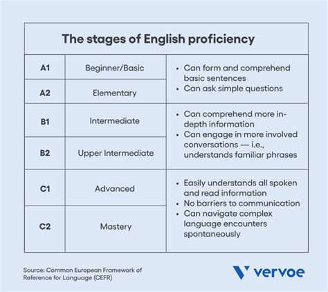 proficiency meaning and examples