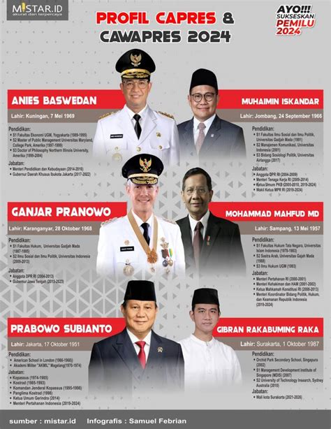 profil capres dan cawapres 2024